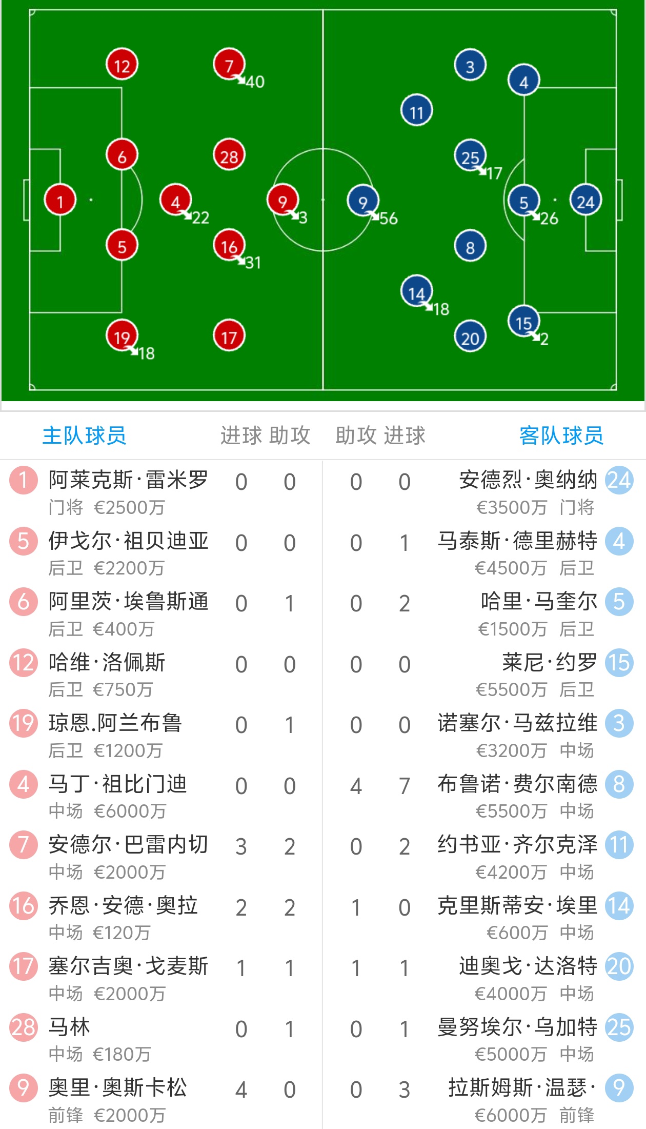 开云下载-包含曼联主场对阵罗马，欧国联巅峰对决火爆展开的词条