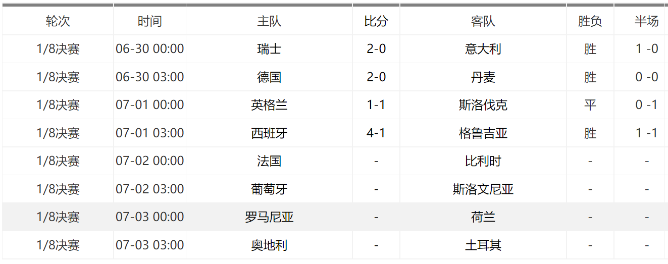 开云APP-俄罗斯国家队取胜，顺利晋级欧洲杯四强