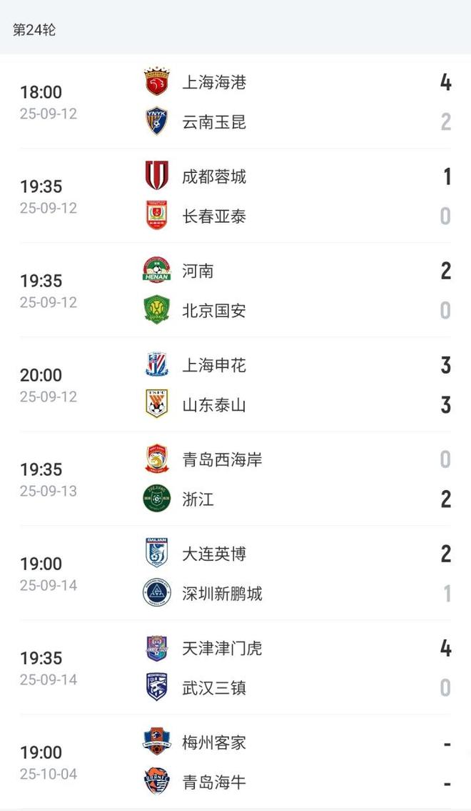 开云平台-包含上海上港击败重庆斯威，暂时登顶中超积分榜的词条