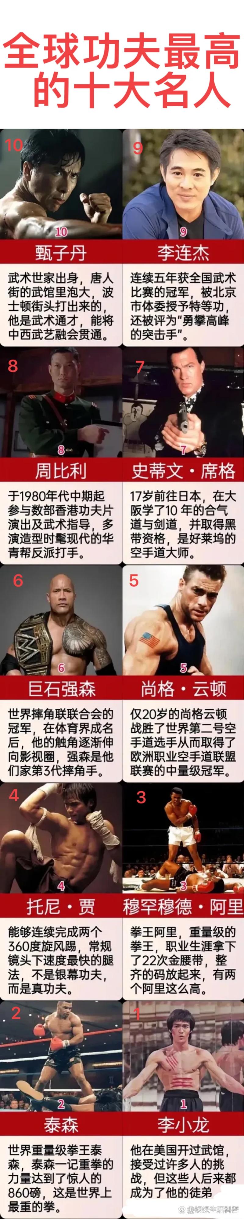 全球运动员力争第一，搏击激情