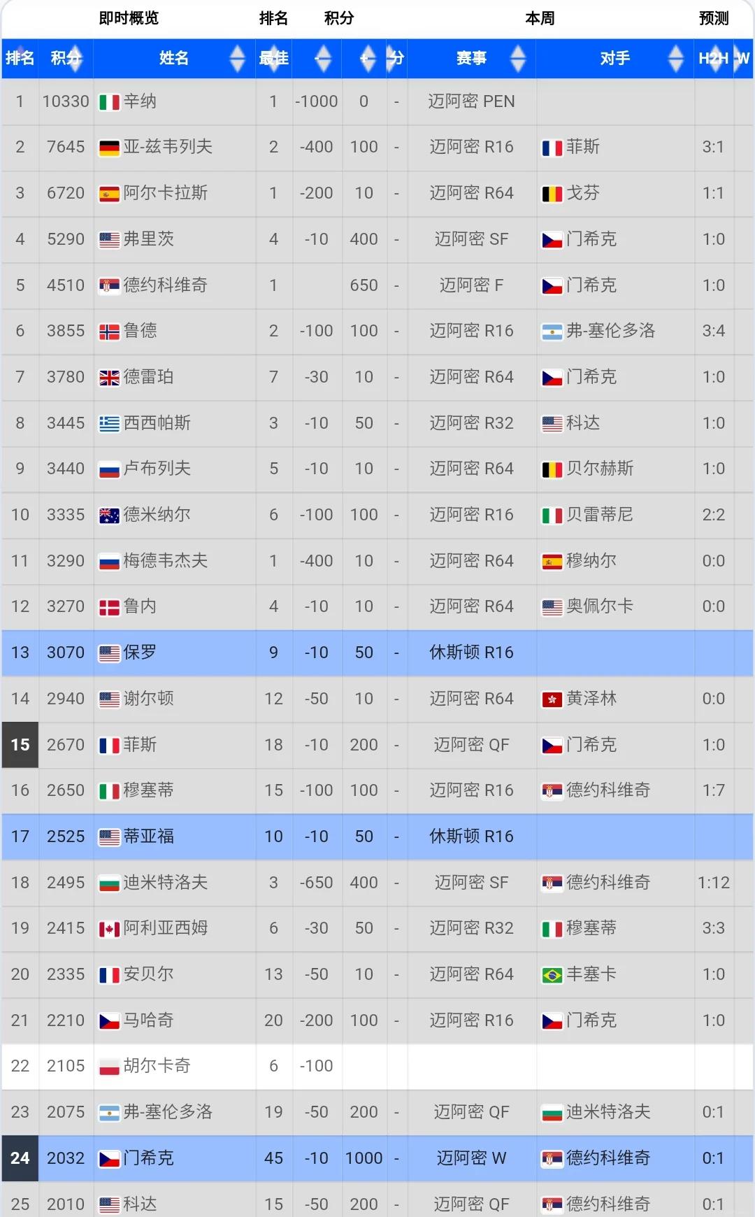 关于新晋球员表现出色，夺得最有价值球员的信息