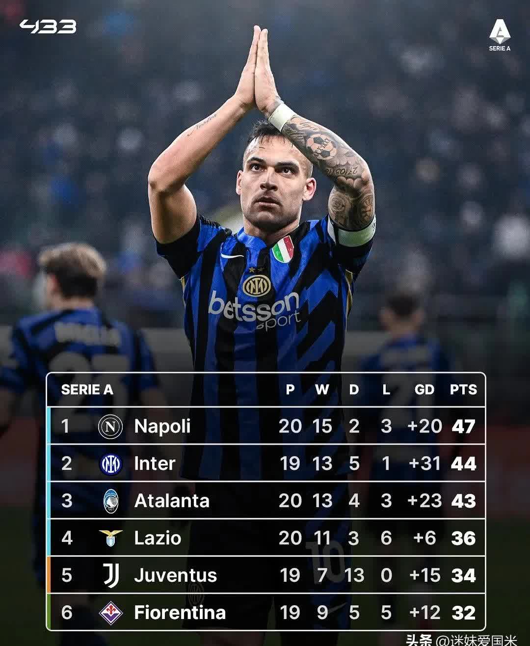 国际米兰豪取胜利,那不勒斯成对手 国际米兰豪取胜利,那不勒斯成对手