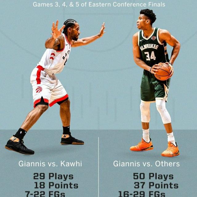 猛龙小将大爆发，连续两场砍下+成为焦点的简单介绍