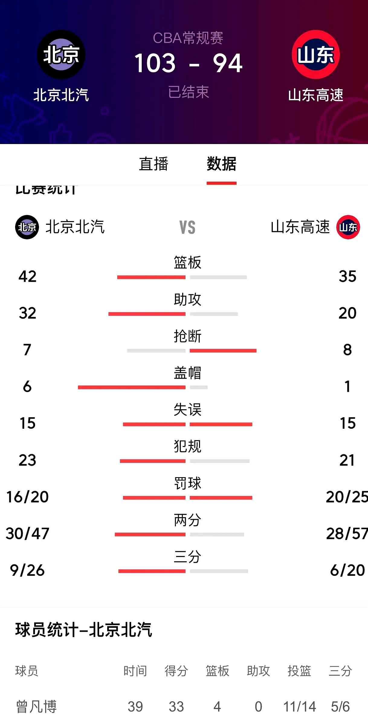 关于北京队遭遇失利,目前排名下滑的信息 关于北京队遭遇失利,目前排名下滑的信息